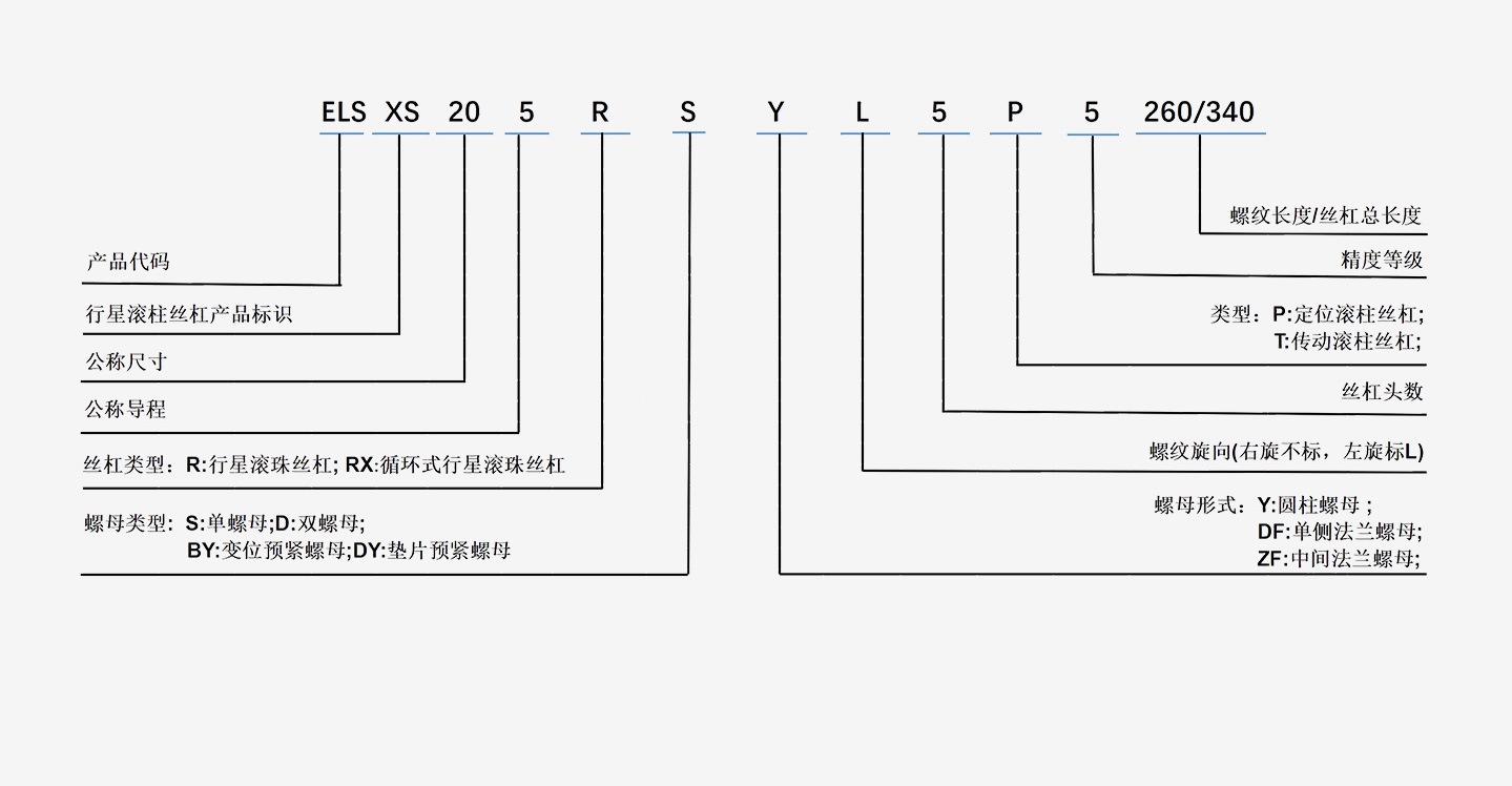 数控机床丝杠导轨-丝杠国产化-艾迪精密传动